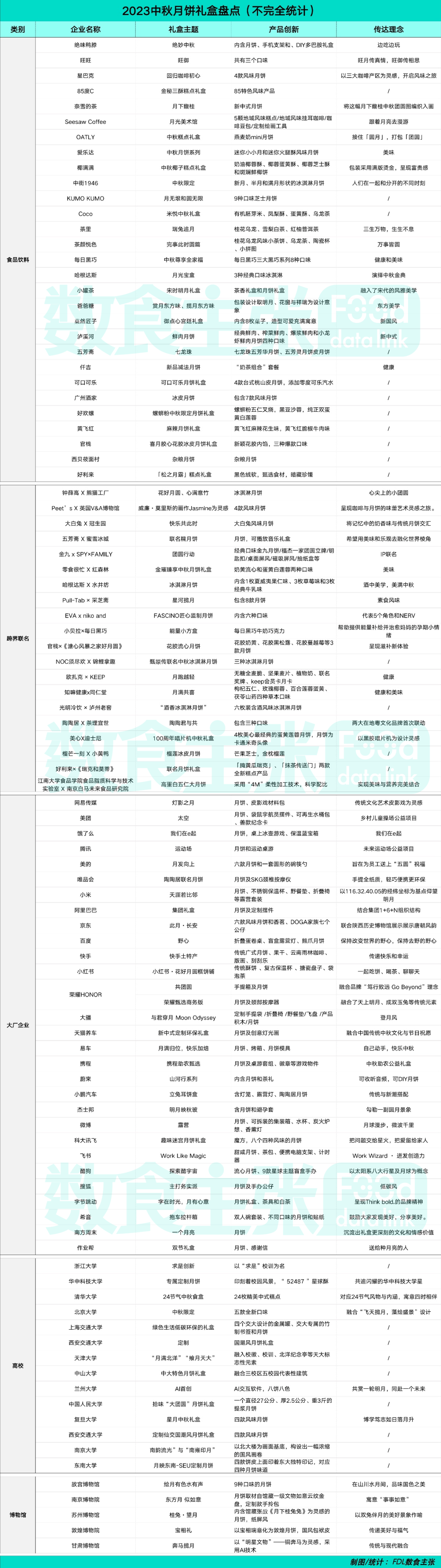 盘点2023年100款中秋月饼礼盒后，我们发现这7大创新趋势！