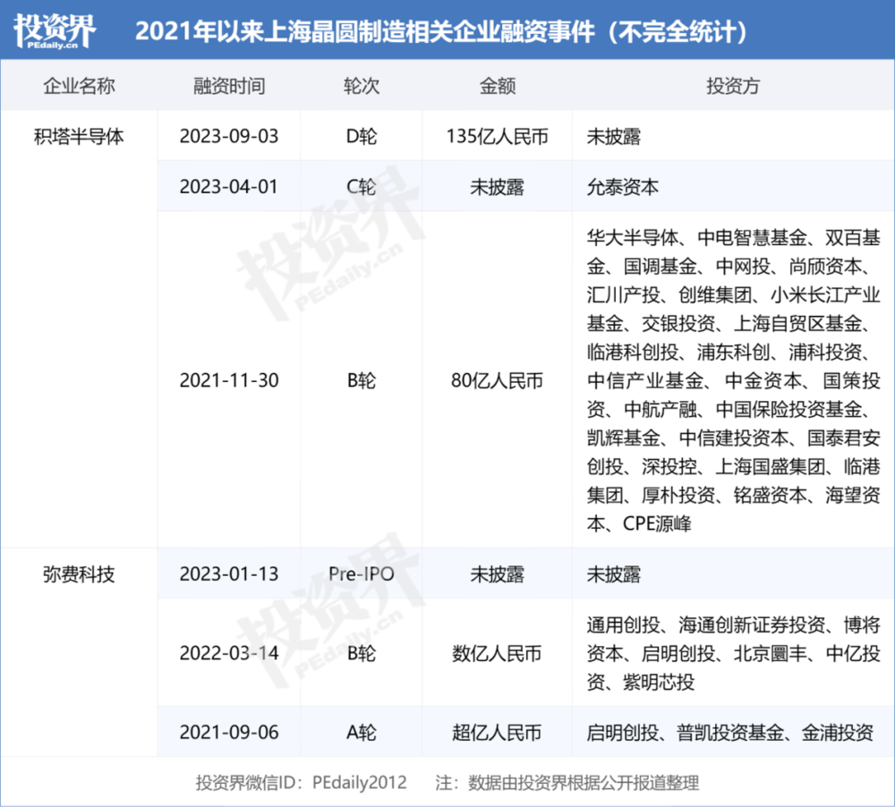 长三角，中国芯片半个江湖