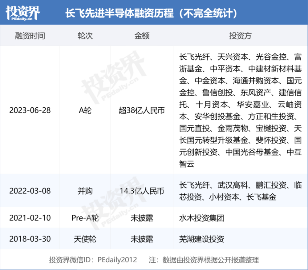 长三角，中国芯片半个江湖