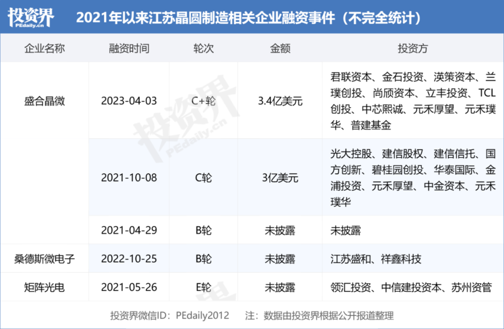 长三角，中国芯片半个江湖