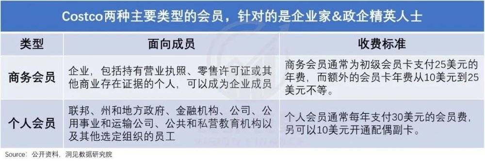 Costco成功学陷阱：低价只是幻影