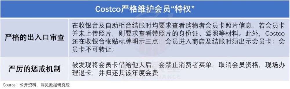 Costco成功学陷阱：低价只是幻影