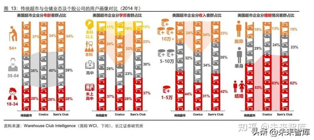 Costco成功学陷阱：低价只是幻影