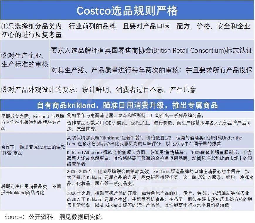 Costco成功学陷阱：低价只是幻影