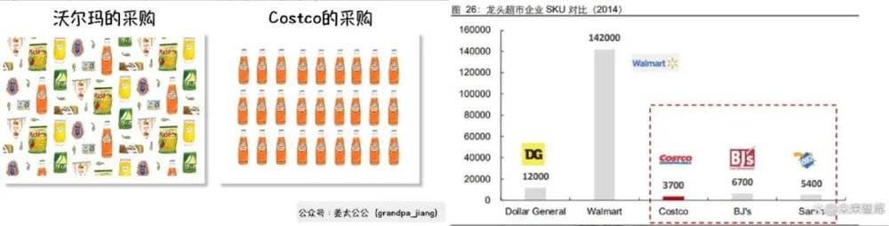 Costco成功学陷阱：低价只是幻影