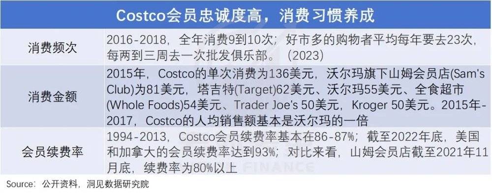 Costco成功学陷阱：低价只是幻影