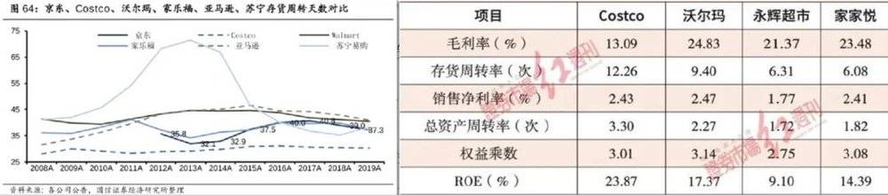 Costco成功学陷阱：低价只是幻影