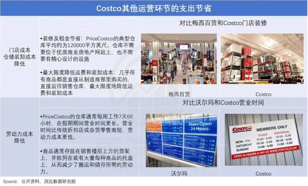 Costco成功学陷阱：低价只是幻影