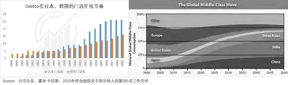 Costco成功学陷阱：低价只是幻影