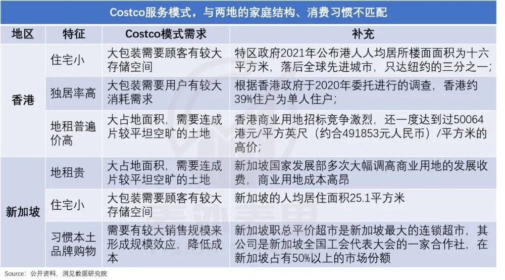 Costco成功学陷阱：低价只是幻影