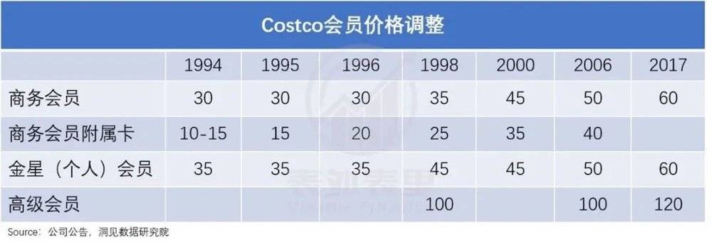 Costco成功学陷阱：低价只是幻影