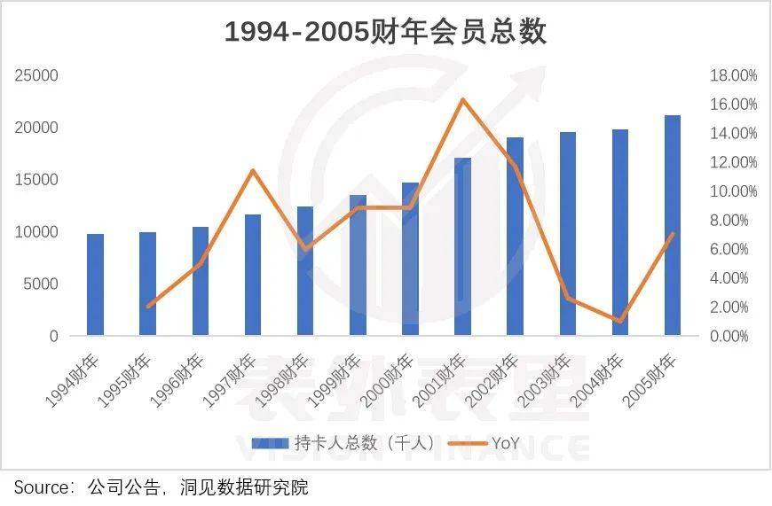 Costco成功学陷阱：低价只是幻影