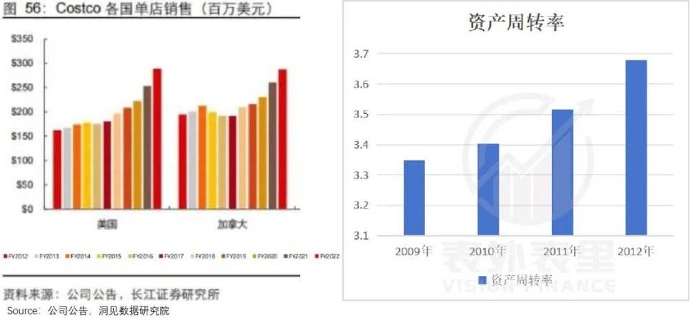 Costco成功学陷阱：低价只是幻影