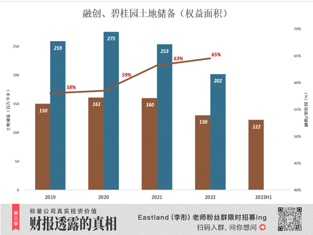 孙宏斌没有躺平