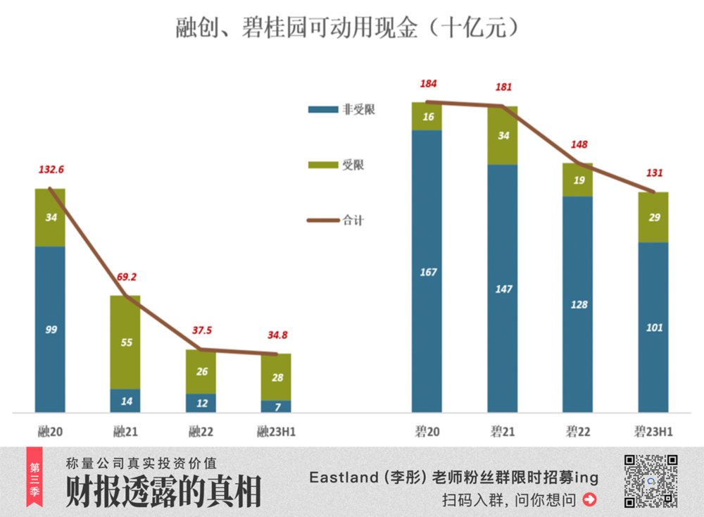 孙宏斌没有躺平