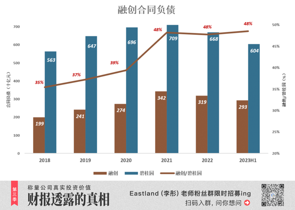 孙宏斌没有躺平