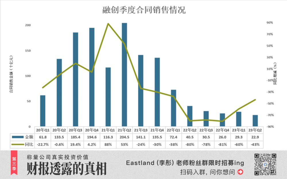 孙宏斌没有躺平