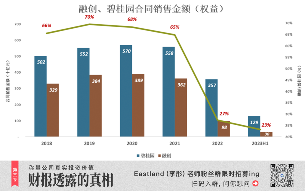 孙宏斌没有躺平