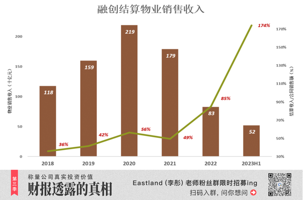 孙宏斌没有躺平