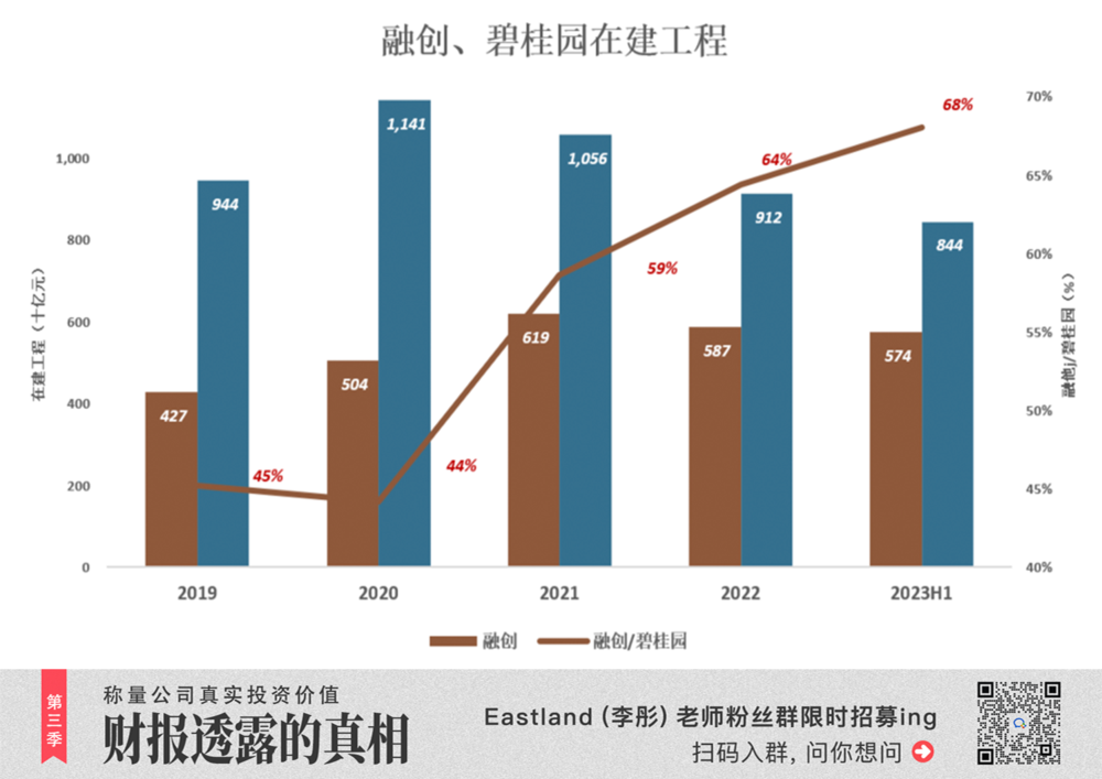 孙宏斌没有躺平