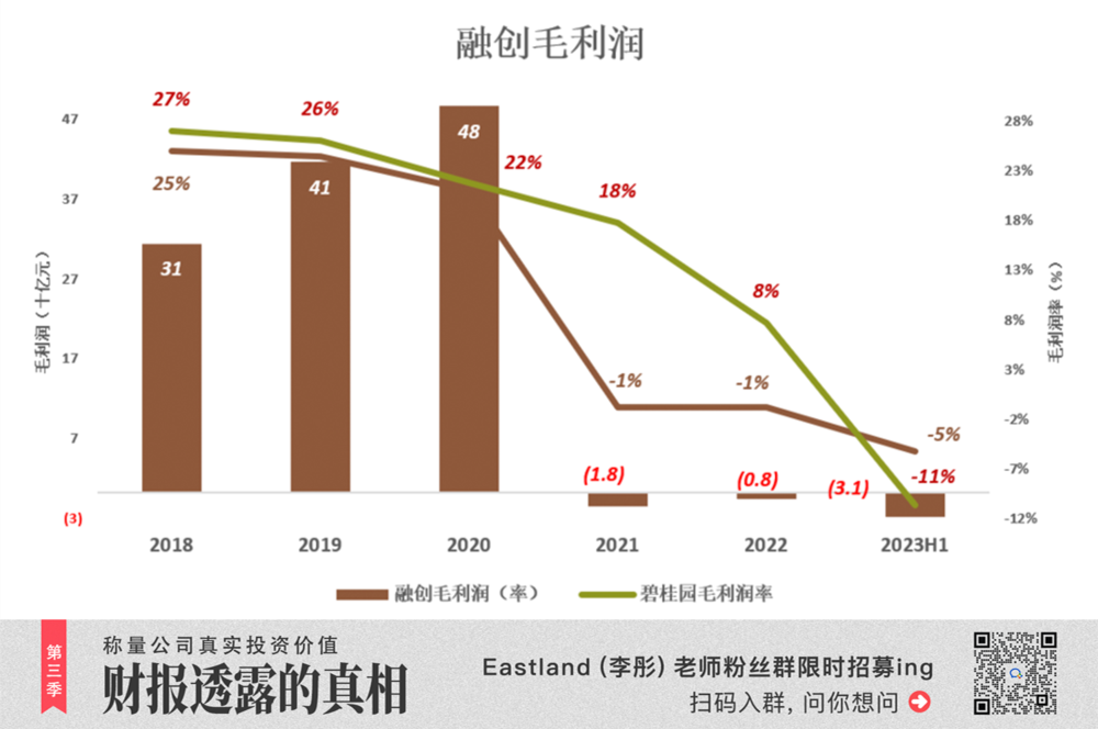 孙宏斌没有躺平