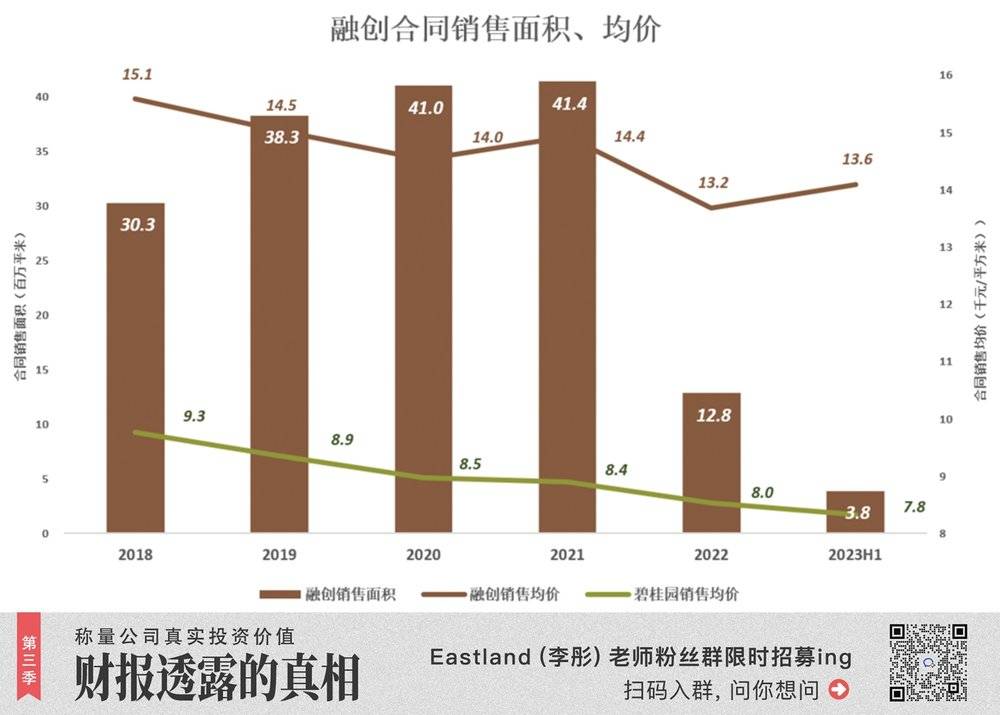 孙宏斌没有躺平