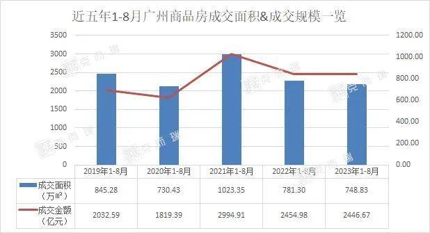 四城“认房不认贷”满月：有人凌晨签认购书，有人降500万卖豪宅