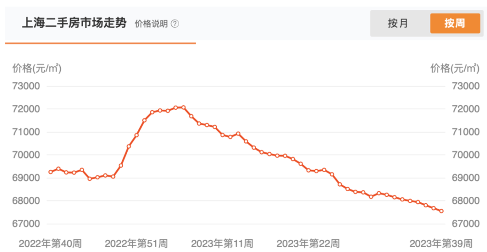 四城“认房不认贷”满月：有人凌晨签认购书，有人降500万卖豪宅