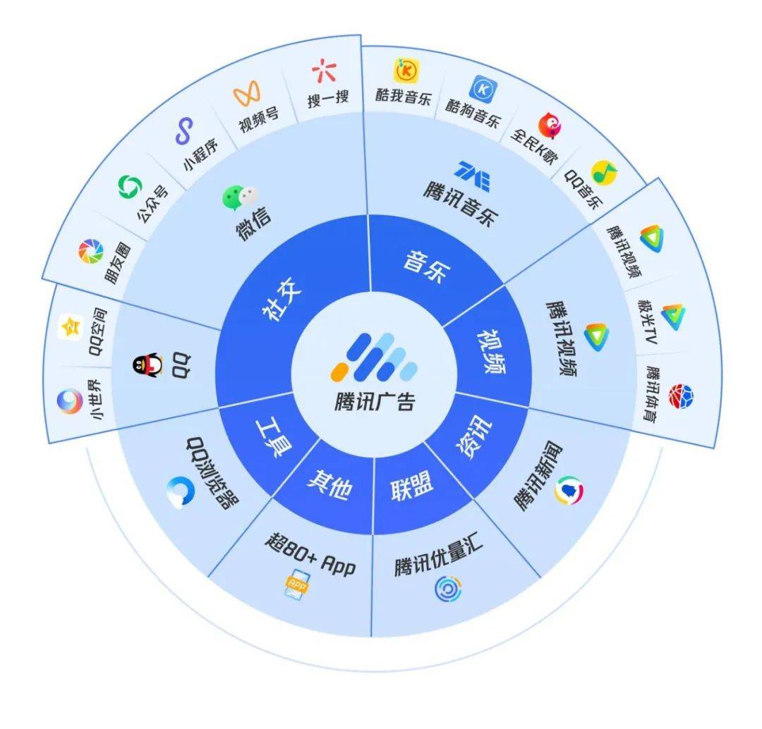 省时间、匹配度高！我们发现了相亲新方式