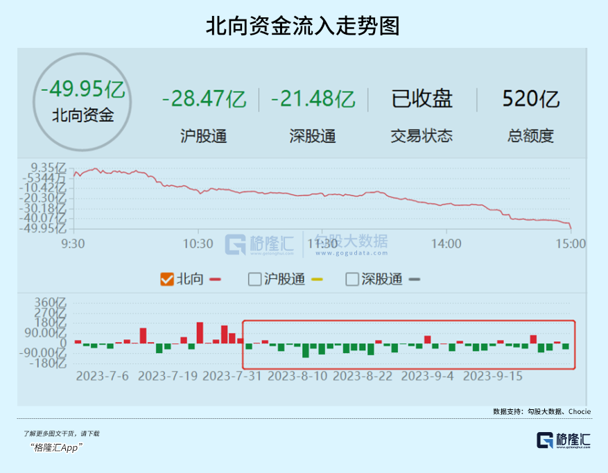 外资话语权越来越大