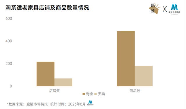 银发经济崛起，淘系适老家具有哪些趋势？