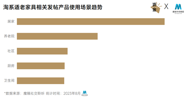 银发经济崛起，淘系适老家具有哪些趋势？