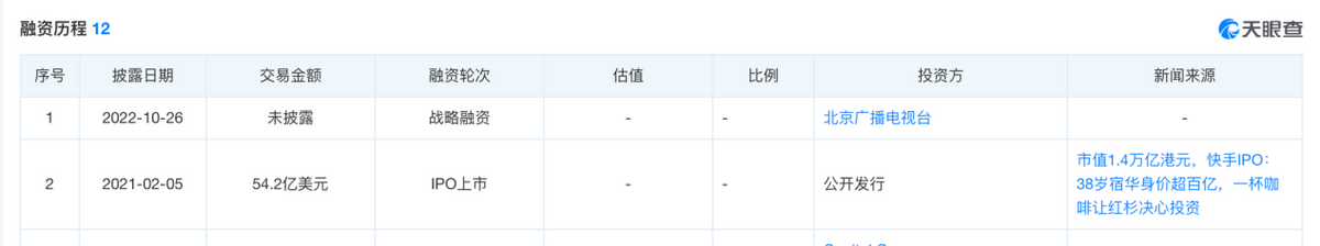 港股回购潮再现，快手、腾讯被低估了？