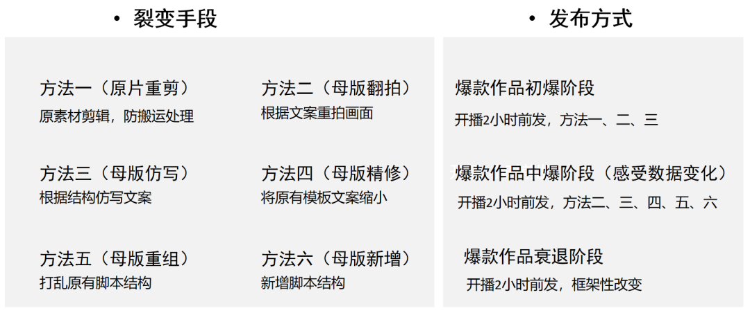 短视频打爆直播间（下），2万字方法论拆解