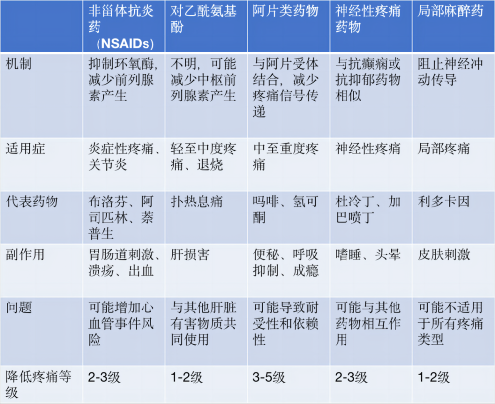 人类已经掌握疼痛的密码了吗？