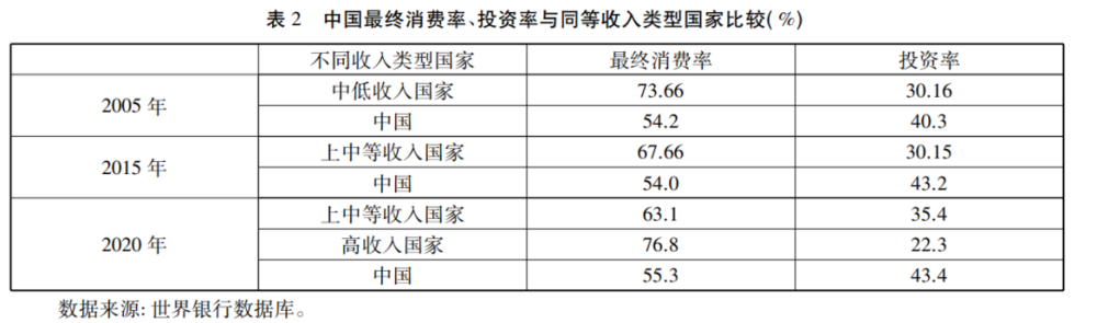 提高劳动人民收入，为何很重要？