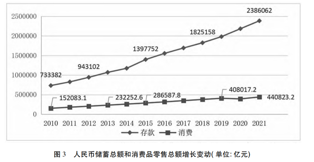 提高劳动人民收入，为何很重要？