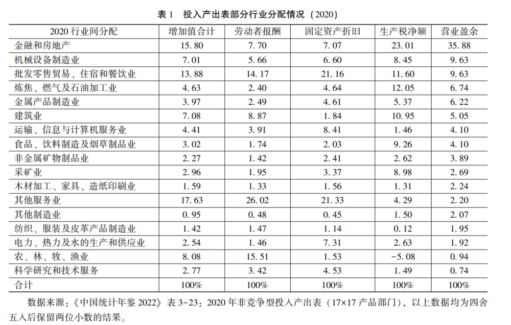 提高劳动人民收入，为何很重要？