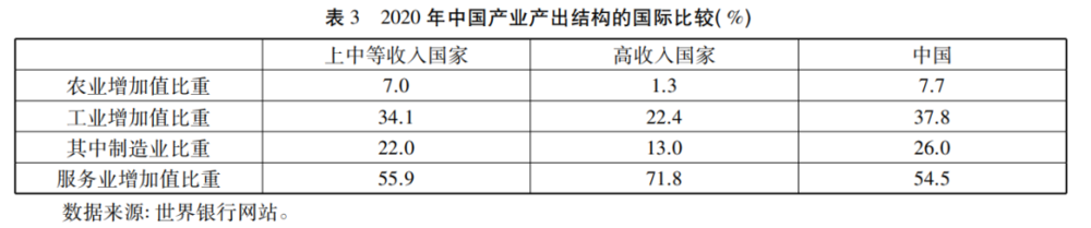 提高劳动人民收入，为何很重要？