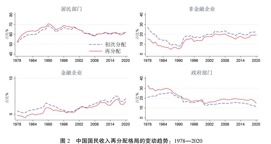 提高劳动人民收入，为何很重要？