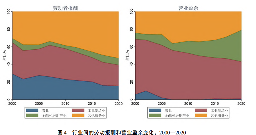 提高劳动人民收入，为何很重要？