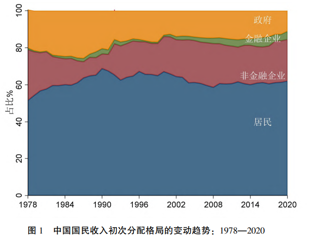 提高劳动人民收入，为何很重要？