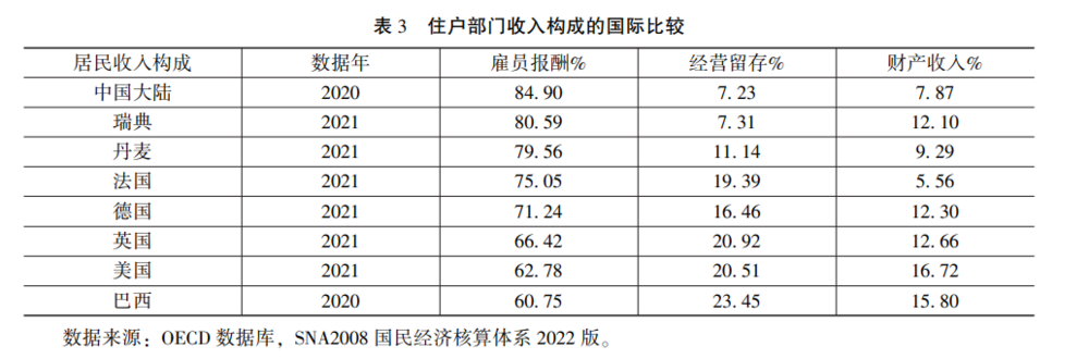 提高劳动人民收入，为何很重要？