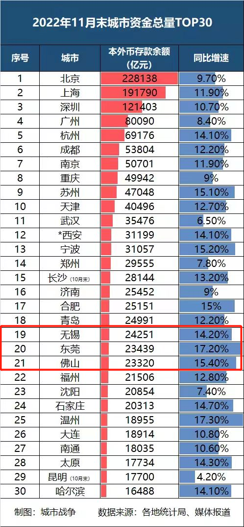 悄悄地，佛山超过无锡了