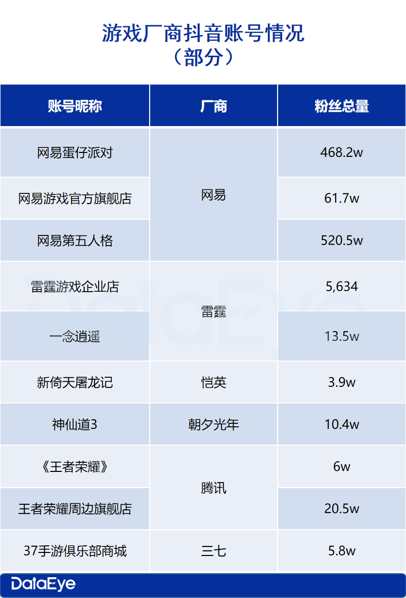 游戏直播“电商化”？网易、三七、恺英、雷霆入局！