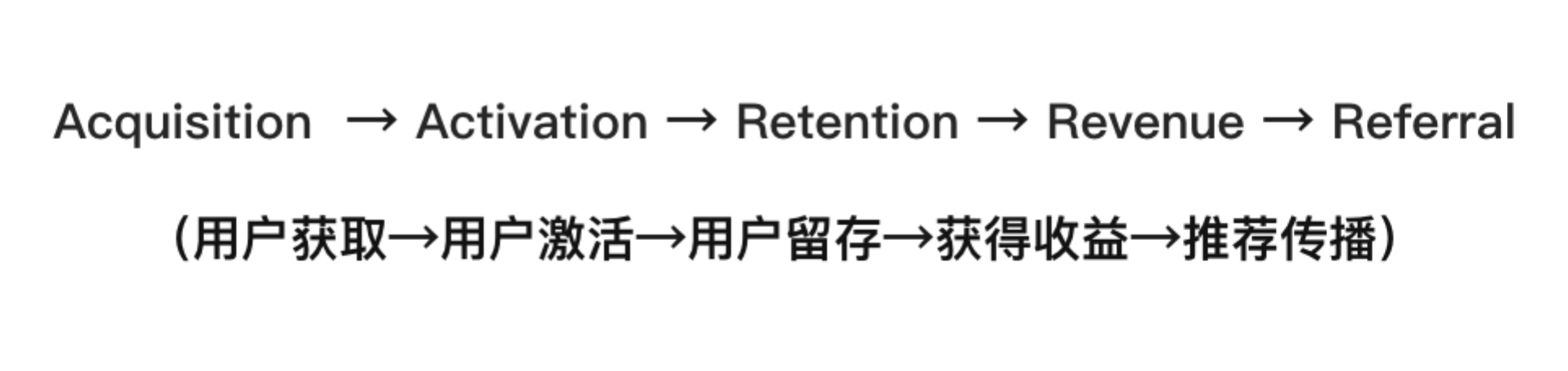 ToB客户全生命周期营销模型