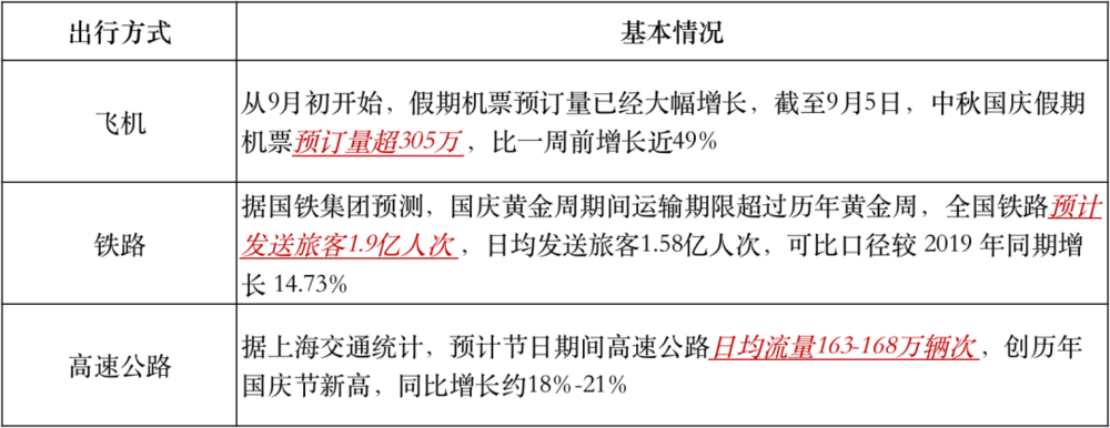 今年国庆假期，是从涨价开始的