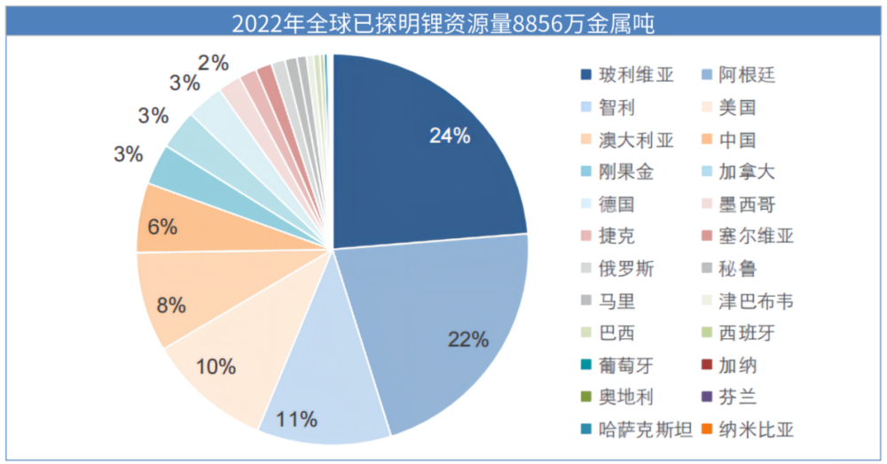 美国发现世界最大锂矿，要抢中国的生意？