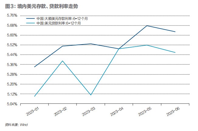 人民币汇率承压