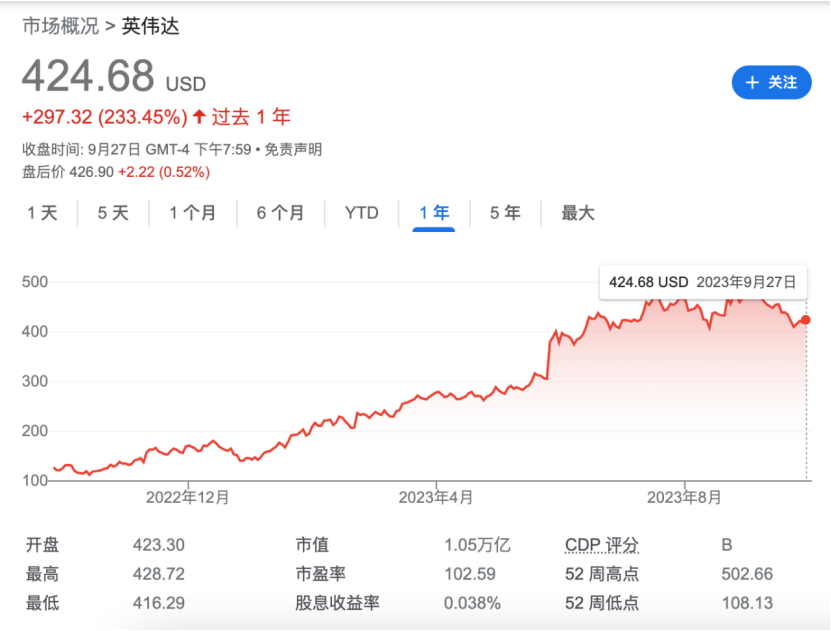 CPU，正在被“瓜分”